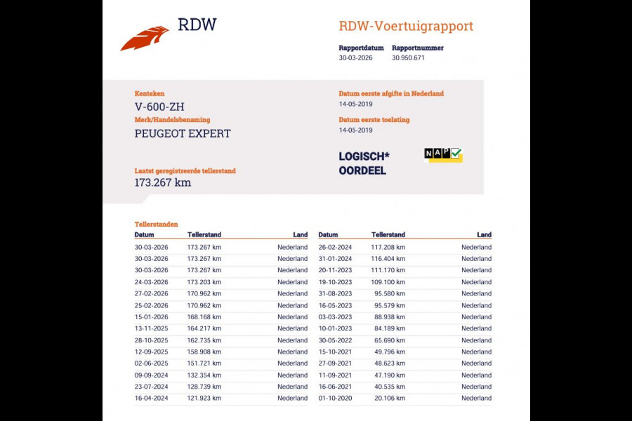 Peugeot Expert 231S 2.0 BlueHDI 123pk L2 - CarPlay - 3 Zits - Premium Pack