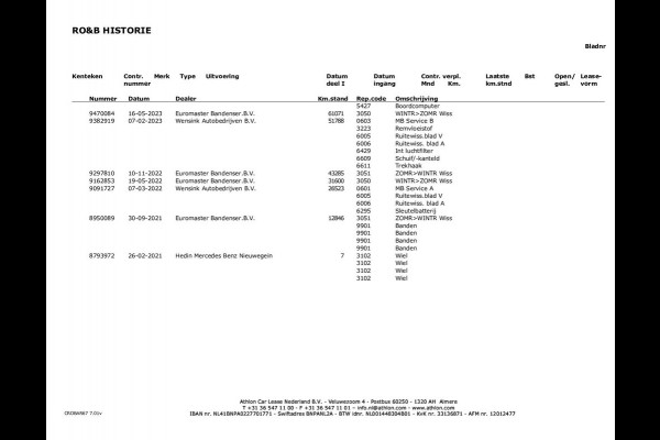 Mercedes-Benz GLC 300e 4MATIC Business Solution AMG | Panoramadak | Trekhaak | 360 Camera | Sfeerverlichting | Burmester |