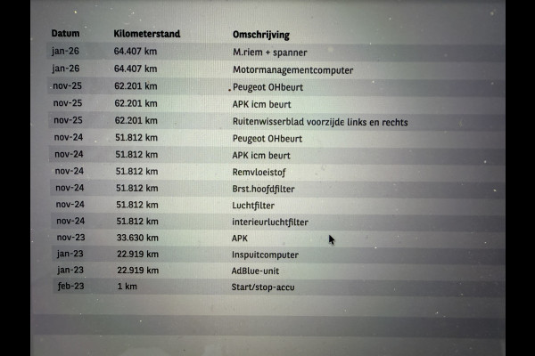 Peugeot Expert 2.0 BlueHDI 120PK Euro 6 Long Premium CarPlay/cruise control/pdc