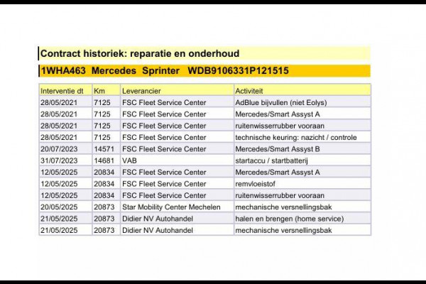 Mercedes-Benz Sprinter 311 2.2 CDI L2H2 / AIRCO / CAMERA / 3 ZITS / DEALER ONDERHOUDEN / NAVI