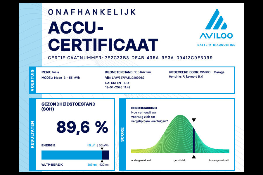 Tesla Model 3 Standard RWD Plus 60 kWh | SOH: 89,6% | No Export |  Trekhaak | Autopilot | Leder | Camera |