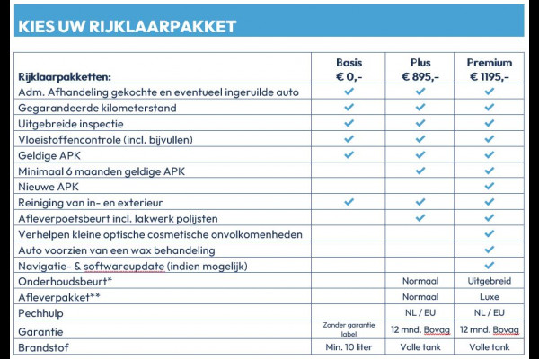 Peugeot Expert 231L 2.0 BlueHDI 120 Premium Pack Zomerwielset op LMV | Dual-Zone Climate Control | Binnenspiegel d.m.v. Camera | Apple Carplay