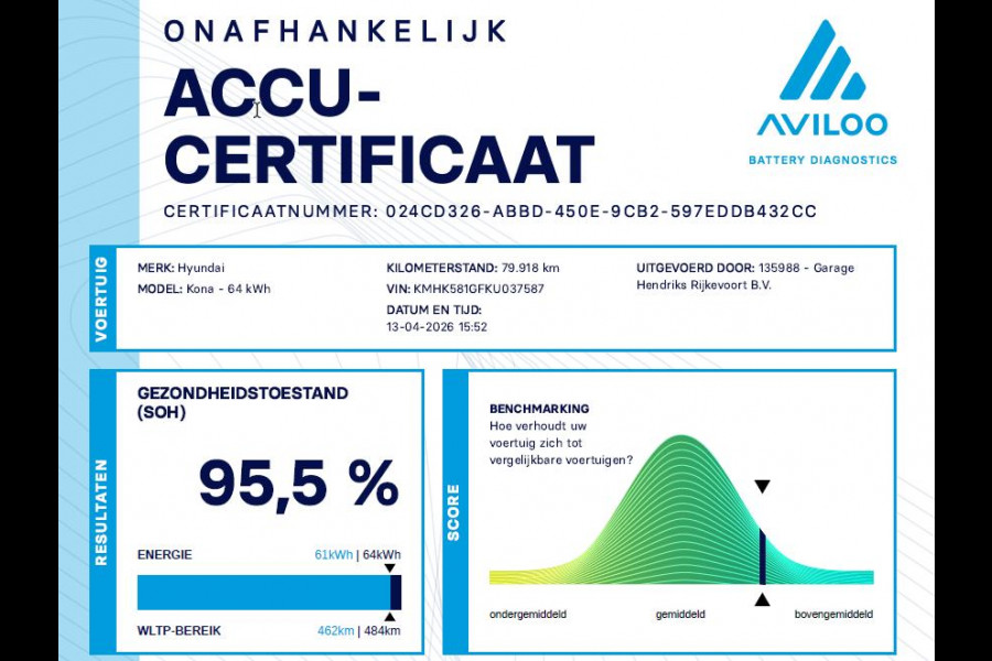 Hyundai Kona EV Fashion 64 kWh | SOH: 95,5% | Full LED | Blindspot | Elektr Stoelen | Two Tone White  - Darknight metallic |
