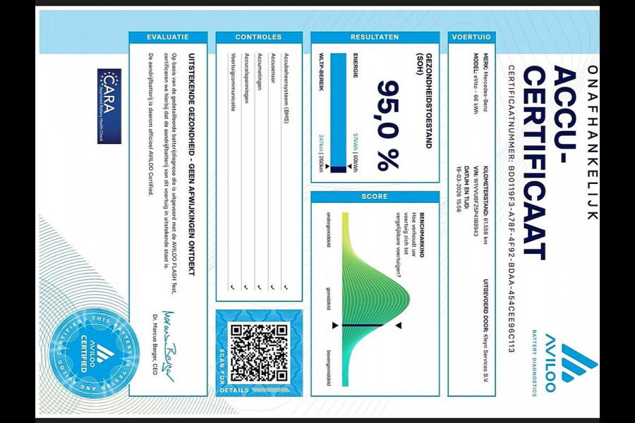 Mercedes-Benz eVito 66 kWh LED Bumpers-Kleur Lm-Velgen 286KM WLTP Snelladen Achterdeuren!