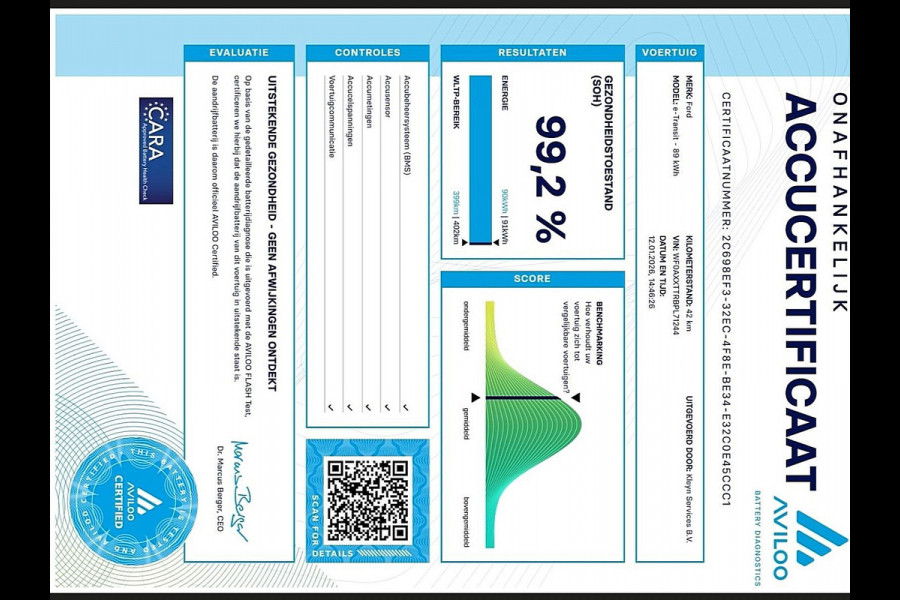 Ford E-Transit 390 L3 89Kwh electrisch, gesloten laadbak, laadklep, zijdeur, airco, automaat, navi, spoiler, NIEUW!!