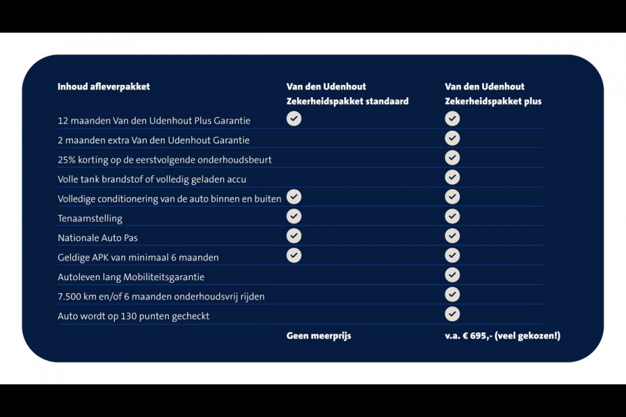 Volkswagen Transporter L1H1 2.0 TDI 90pk Highline / Wordt verwacht