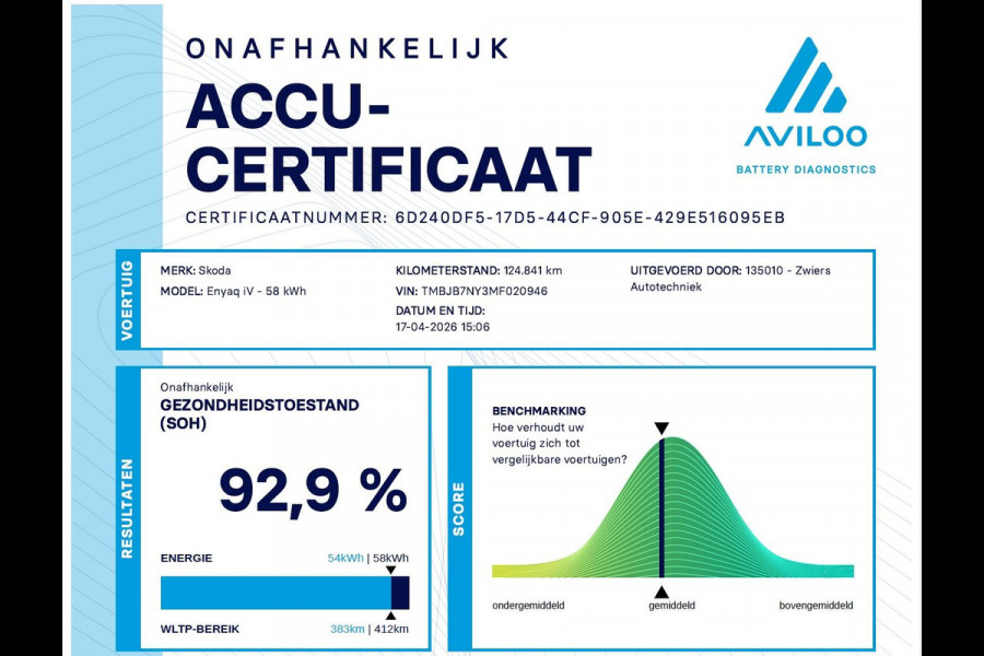 Škoda ENYAQ iV 60 + LEDER | PANORAMA | ELEK. TREKHAAK | | HEAD-UP | CARPLAY | SFEERVERLICHTING