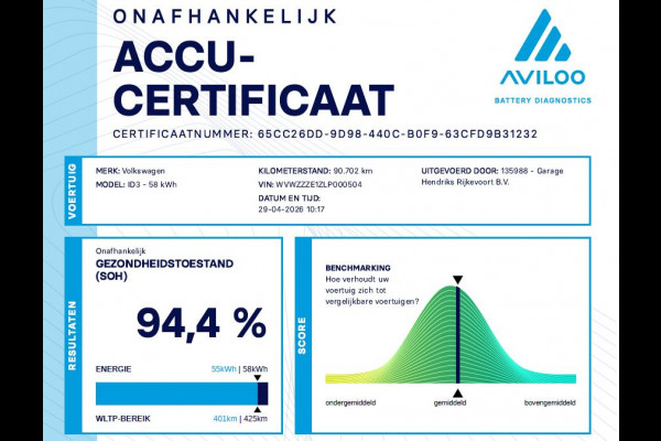Volkswagen ID.3 First 58 kWh | SOH: 94,4% | Adaptive CC | Navi | Climate | Stoel & stuurverwarming |