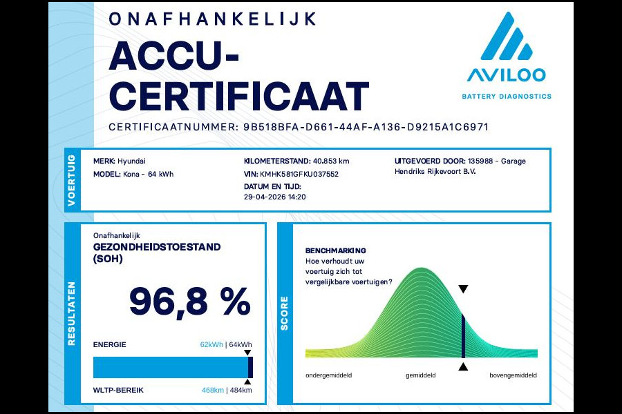 Hyundai Kona EV Premium 64 kWh | SOH: 96,8% | Leder | LED | Camera | Blindspot | Lage km-stand! |