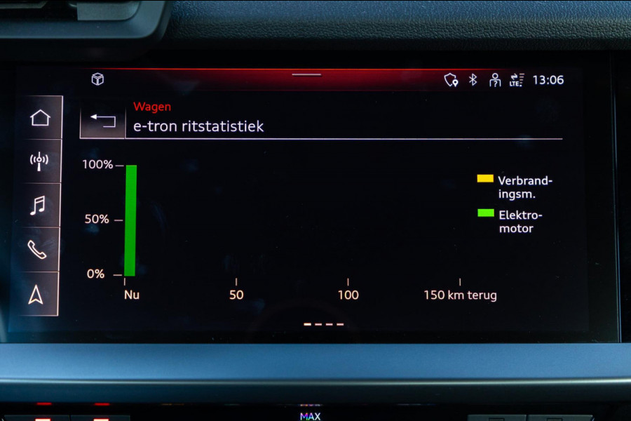 Audi A3 Sportback 40 TFSI e Business edition I virtual I NAP I Phev I 19 inch