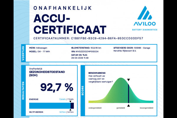 Volkswagen ID.4 First 77 kWh | SOH: 92.7% | Trekhaak wkb | LM 20 Inch | Adaptive CC | Navi | Camera | Smart Climate |
