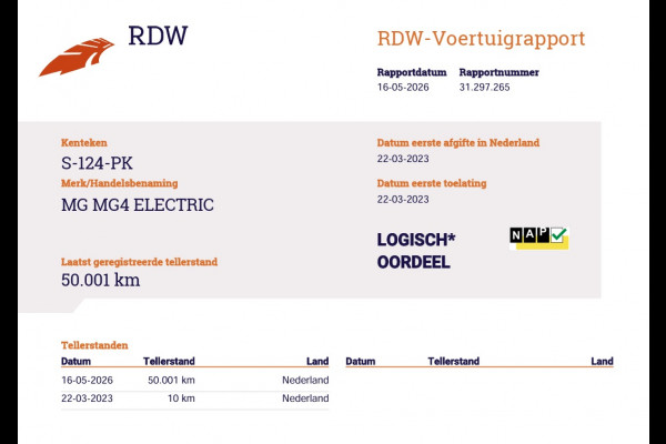 MG Mg4 electric Luxury Long Range 64kWh SOH 93% Warmtepomp Zwart Dak Trekhaak 360°Camera Navi Ecc Adap.Cruise Apple Carplay Android Auto Pdc Stoel+Stuurverwarming Privacy Glas Lmv Led DAB Isofix Dodehoek detector File assistent Rijstrooksensor 1e Eigenaar Origineel Nederlandse Auto