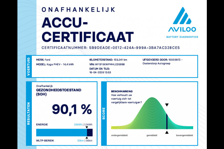 Ford Kuga 2.5 PHEV ST-Line X | SOH: 90,1% | Driver Assistance Pack | Trekhaak | Climate | stoel & stuur verwarming | Volledige ST-Line Pakket |