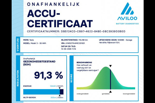 Tesla Model 3 Standard RWD Plus 60 kWh | SOH: 91,3% | Camera | Navi | Stoel Verwarming | Volledig Leder | Pano |