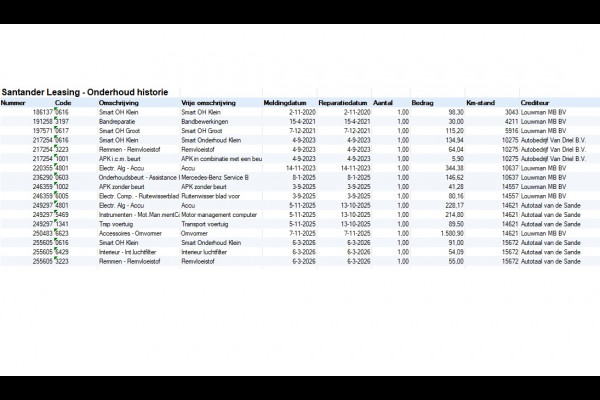 Smart Forfour EQ Electric Automaat SOH 95% Ecc Bluetooth Cruise Control 18kWh Business Solution Lmv Elek.Ramen+Spiegels Isofix Origineel Nederlandse Auto