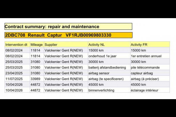 Renault Captur 1.6 E-Tech plug-in hybrid 160 iconic BLACK LINE / CRUISE CONTROLE / NAVI / CARPLAY