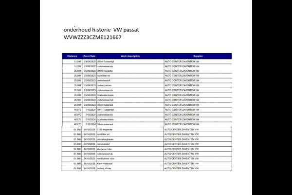 Volkswagen Passat GTE 218PK DSG HYBRID BUSINESS SPORT IQ-LED/NAVI/CAMERA/TREKHAAK