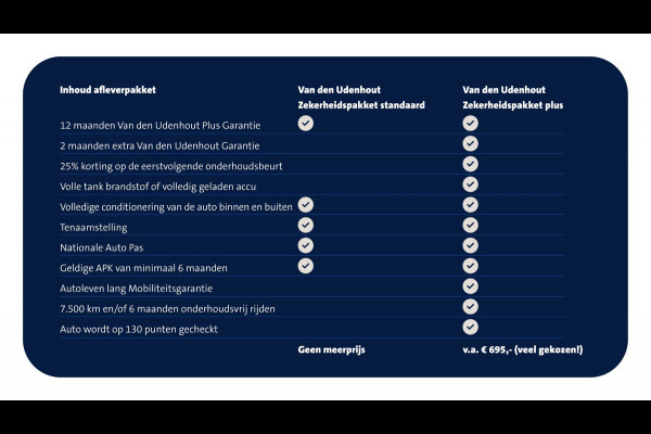 Volkswagen Caddy Cargo 2.0 TDI 75pk Comfort / Wordt verwacht