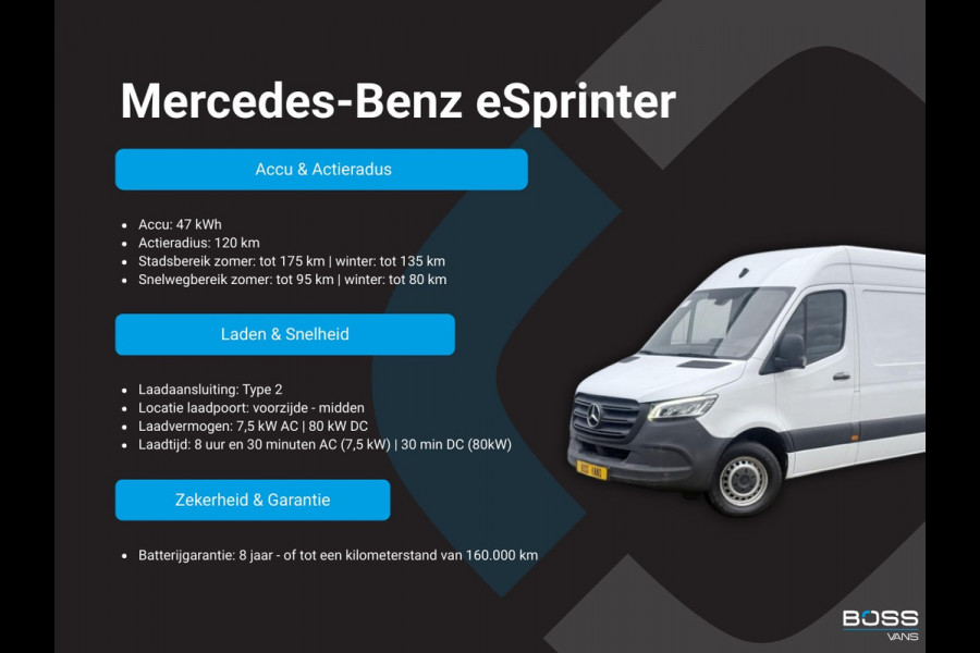 Mercedes-Benz eSprinter 312 55 kWh L2H2 Elektrisch 145km WLTP 92,6% (SOH) 80kw Snelladen Climate Control Camera