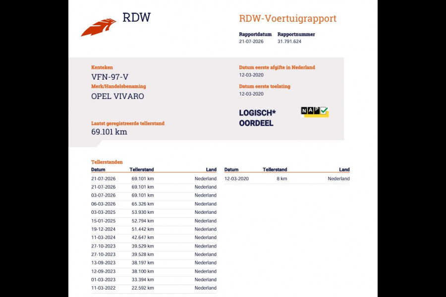 Opel Vivaro 2.0 CDTI 123 pk L1 - Innovation - Vol Opties + Imperiaal