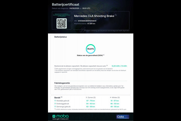 Mercedes-Benz CLA-Klasse Shooting Brake 250 e AMG Line Night Pack 218 PK | Panoramadak | Afn. trekhaak | Stoelverwarming | Navigatie | Sfeerverlichting Camera, Car-play, , Multibeam led, 19"LMV