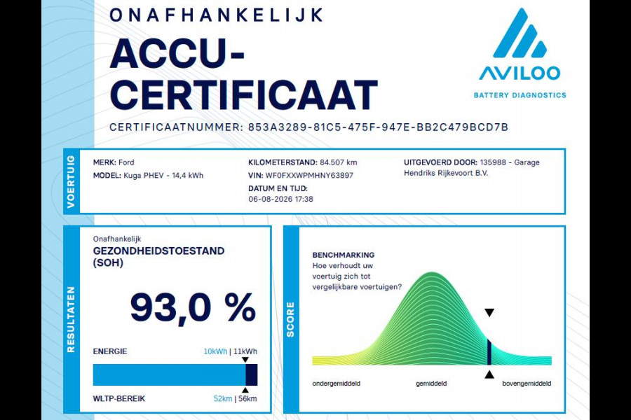 Ford Kuga 2.5 PHEV ST-Line | SOH: 93,0% | Climate | Cruise Control | Camera | Sportonderstel |