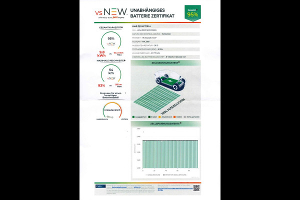 Audi Q3 45 TFSI e Advanced edition | Stoelverwarming | Navigatie | Parkeersensoren | Adaptive Cruise Control | Matrix LED | DAB | Parkeersensoren | Nanograu | SOH 95%