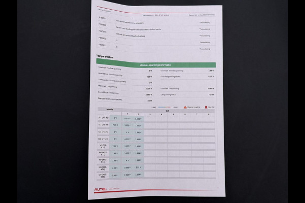 MG Mg5 electric Long Range Comfort 61 kWh SOH 96% | ACHTERUITRIJCAMERA | ADAPTIVE CRUISE CONTROL | STOEL & STUURVERWARMING | MG DEALER ONDERHOUDEN | FABRIEKSGARANTIE T/M 6-2031 |