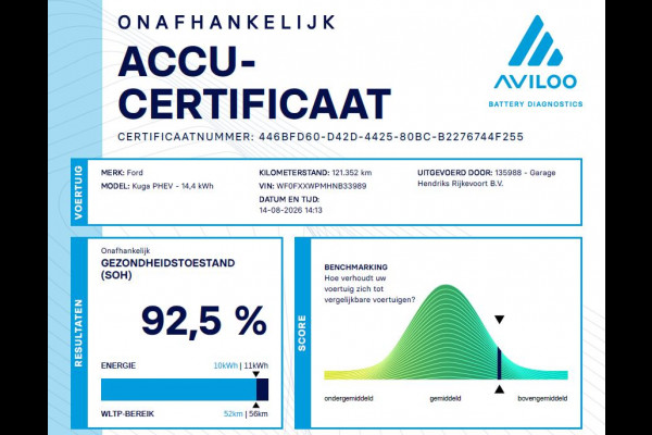 Ford Kuga 2.5 PHEV Titanium | SOH: 92,5% | Winter Pack | B&O | Technology Pack | Leder-Stof | HUD | Adaptive CC | Navi | 360-Camera |
