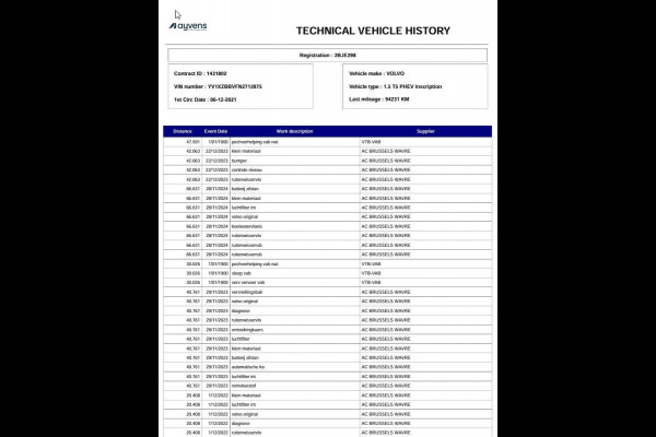 Volvo XC40 1.5 T5 Recharge Inscription | Trekhaak | Panorama | Leder Amber | H&K Audio | Memory Seat | Camera |