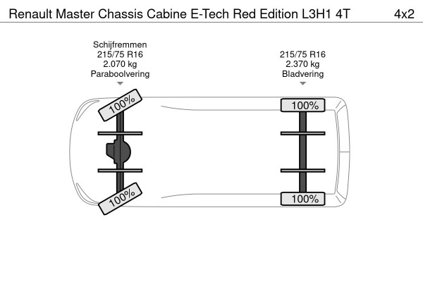 Renault Master Chassis Cabine E-Tech Red Edition L3H1 4T