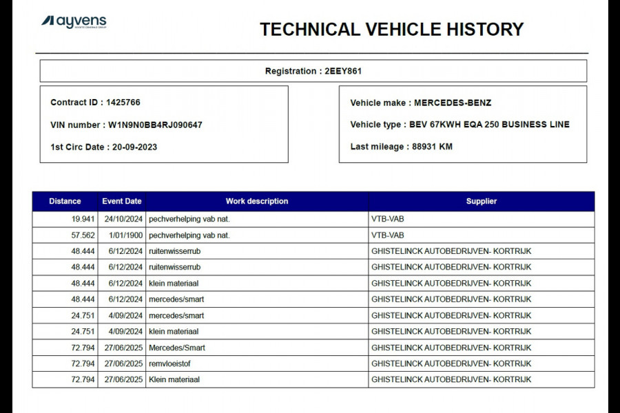 Mercedes-Benz EQA 250 SOH 97% Navi Camera 1/2 Leer High-Performance-LED Stoelverwarmd Adapt grootlicht-Ass. Cruise Control Pdc 67kWh Ecc Business Line Elek.Achterklep Connect 20 Mid Led DAB Bluetooth Lmv 18" Licht en zichtpakket Advanced pakket Easy-pack Parkeer-pakket Actieve-Rem+Spoorassistent Keyless-Go DAB