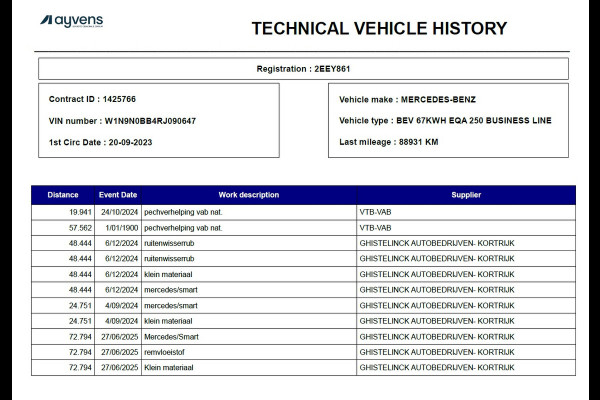 Mercedes-Benz EQA 250 SOH 97% Navi Camera 1/2 Leer High-Performance-LED Stoelverwarmd Adapt grootlicht-Ass. Cruise Control Pdc 67kWh Ecc Business Line Elek.Achterklep Connect 20 Mid Led DAB Bluetooth Lmv 18" Licht en zichtpakket Advanced pakket Easy-pack Parkeer-pakket Actieve-Rem+Spoorassistent Keyless-Go DAB