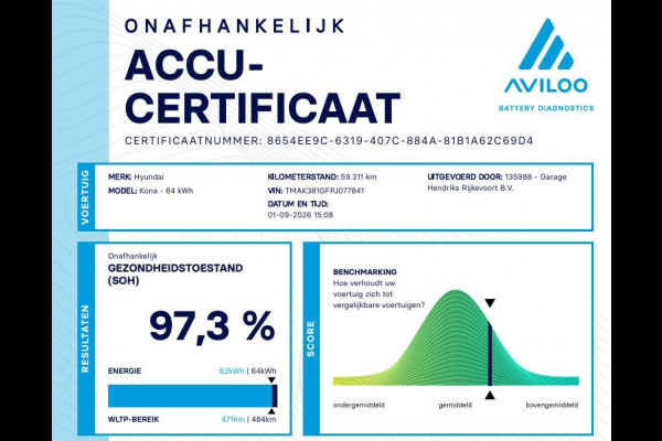 Hyundai Kona EV Comfort Smart 64 kWh | SOH: 97,3% | 3 Fase | Warmtepomp | Climate | Stoel-verwarming | Camera | CC |