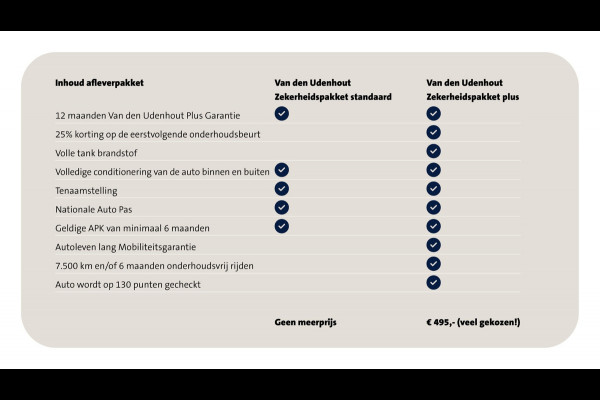 Volkswagen up! 1.0 60pk BMT move up! | Stoelverwarming | Airco | 4-deurs