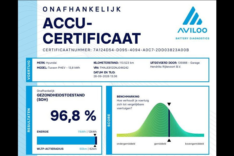 Hyundai Tucson 1.6 T-GDI PHEV Premium Sky 4WD | SOH: 96,8% | Trekhaak | Beige Leder | Panorama | Adaptive CC | Climate V+A |