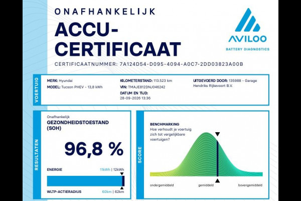 Hyundai Tucson 1.6 T-GDI PHEV Premium Sky 4WD | SOH: 96,8% | Trekhaak | Beige Leder | Panorama | Adaptive CC | Climate V+A |