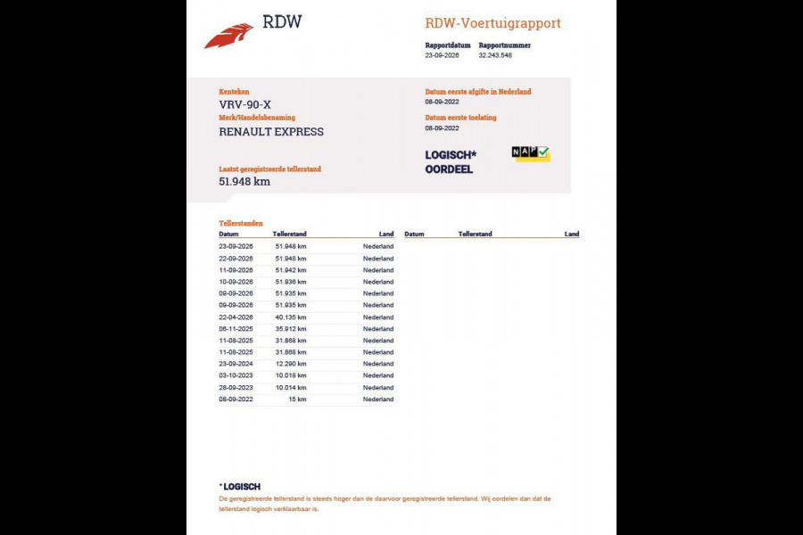 Renault Express 1.5 dCi 75 Comfort AIRCO / CRUISE CONTROLE / EURO 6 / TREKHAAK