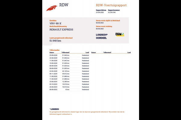 Renault Express 1.5 dCi 75 Comfort AIRCO / CRUISE CONTROLE / EURO 6 / TREKHAAK