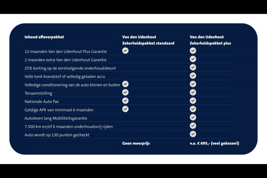 Volkswagen Caddy Cargo 2.0 TDI 75pk Trend / Wordt verwacht