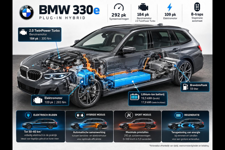 BMW 3 Serie Touring 330e Sportline Panoramadak Navi Carplay Cruise Control Full LED PDC VA Privacy Glass Live Cockpit Professional DAB+ Shadowline Hemel Antraciet