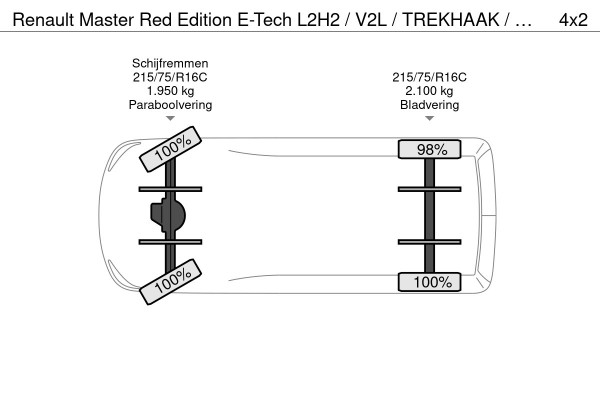 Renault Master Red Edition E-Tech L2H2 / V2L / TREKHAAK / BETIMMERD / VOORRAAD