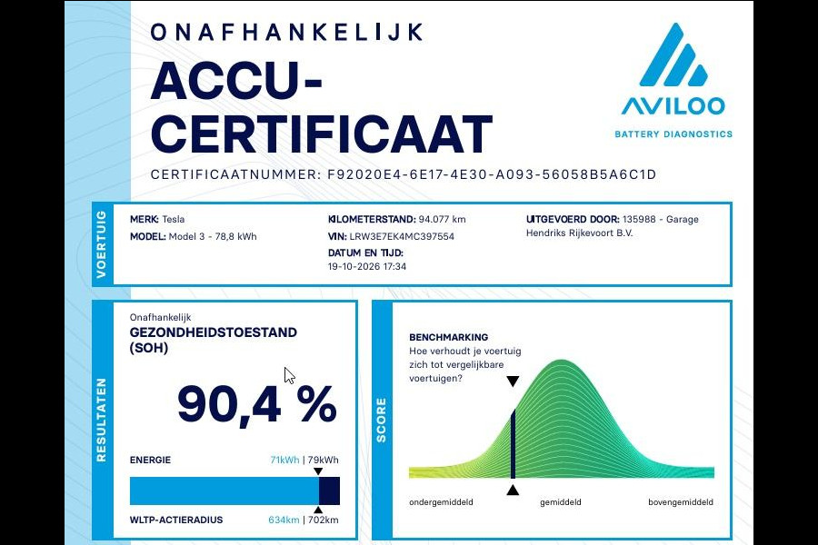 Tesla Model 3 Long Range AWD 75 kWh | SOH: 90,4% | Full Self-Driving Capability Pack |