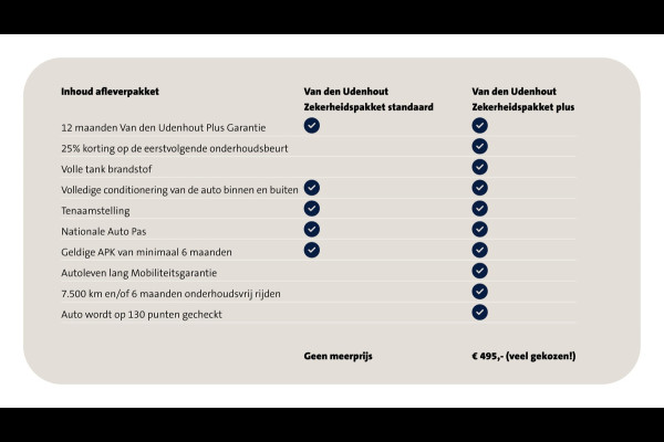 Volkswagen ID.3 Pro Advantage 58 kWh 204pk | Stuurverwarming | Pdc | Acc | Carplay
